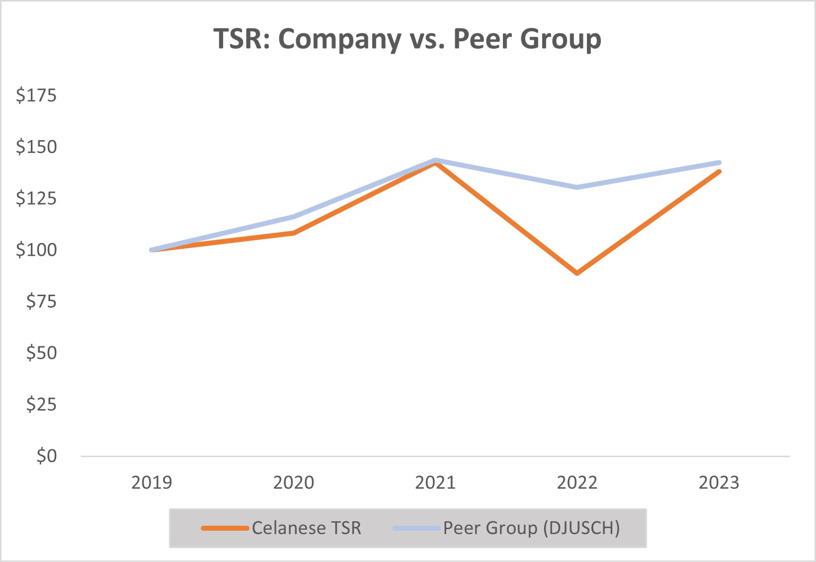 PVP - TSR Company v Peer Group.jpg